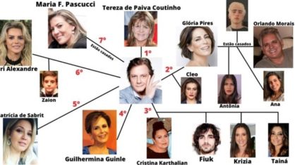 Meme sobre os casamentos de Fábio Jr.